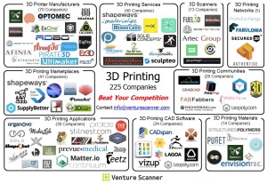 3D Printing Visual Map