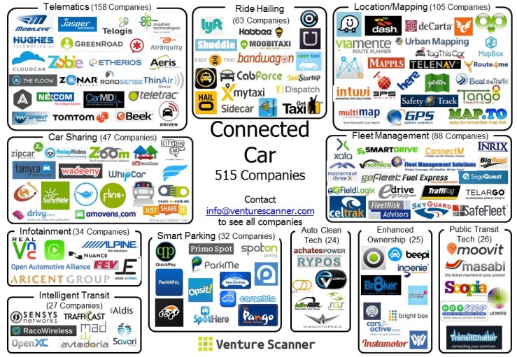 Ecosistema de proveedores alrededor del “coche conectado”