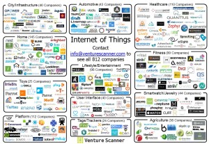 IoT Sector Map