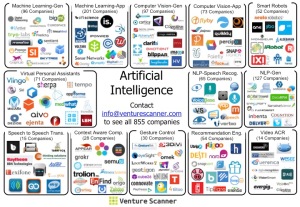Artificial Intelligence Sector Map