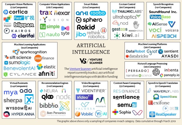 Artificial Intelligence Logo Map